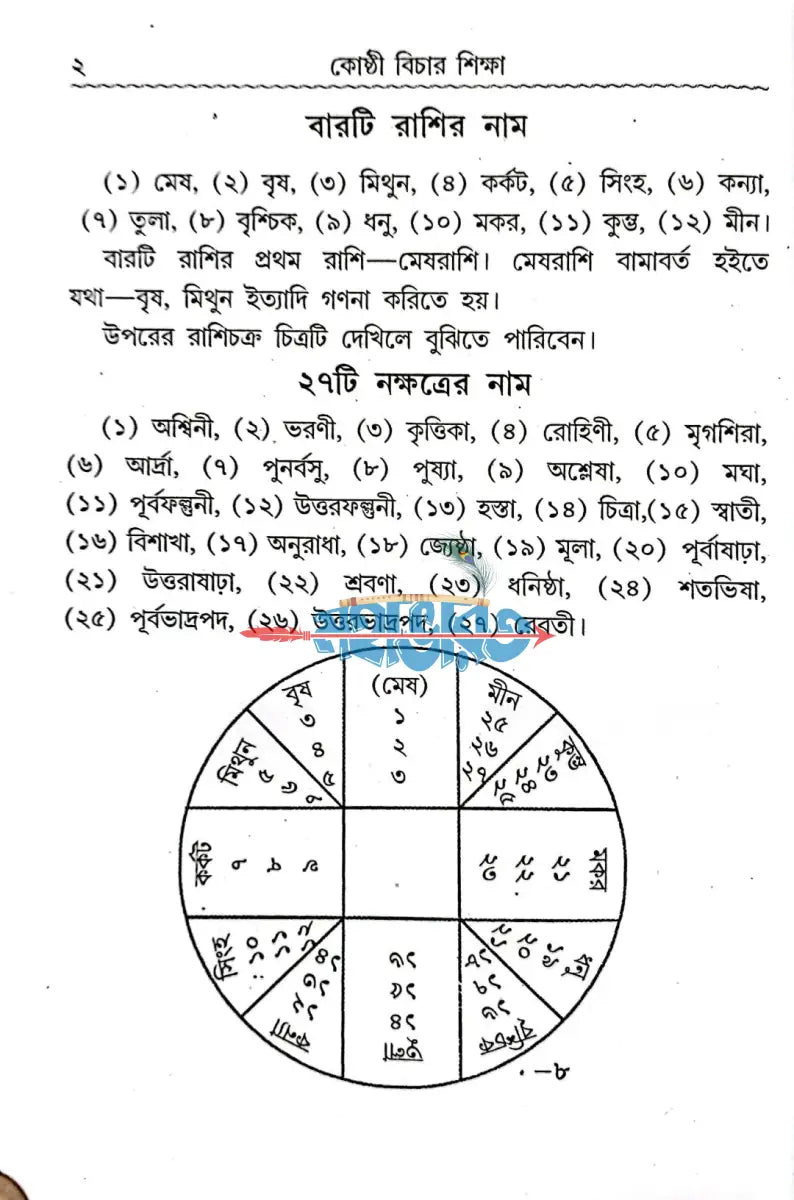 কোষ্ঠি বিচার শিক্ষা Hindu Religious Books
