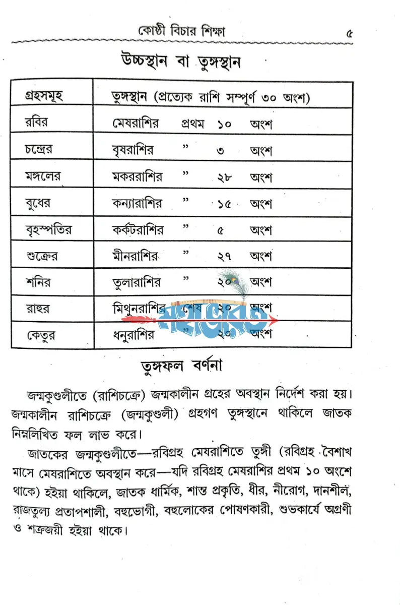 কোষ্ঠি বিচার শিক্ষা Hindu Religious Books