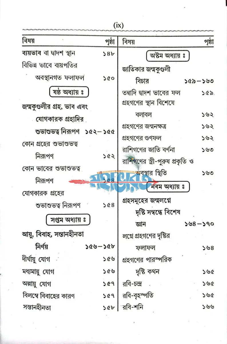 কোষ্ঠি বিচার শিক্ষা Hindu Religious Books