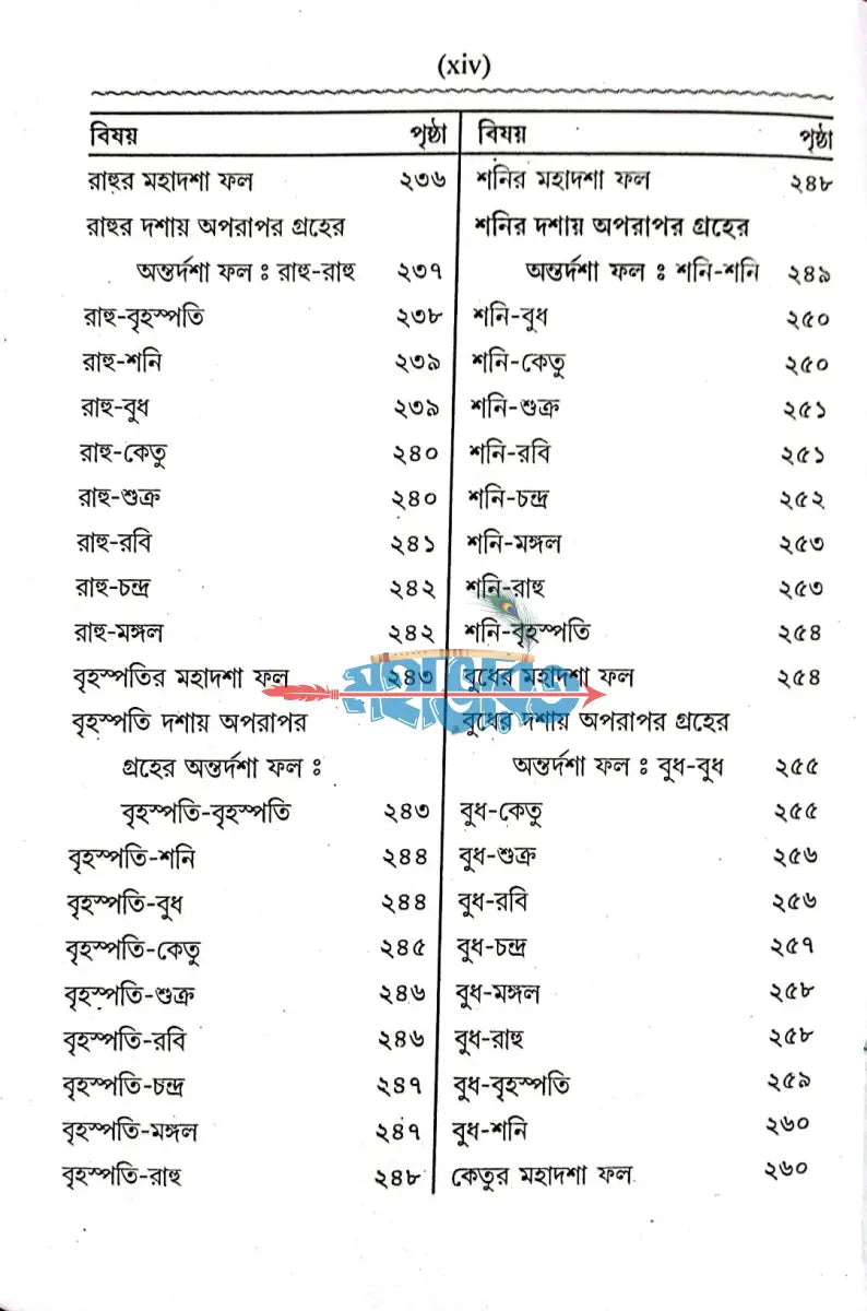 কোষ্ঠি বিচার শিক্ষা Hindu Religious Books