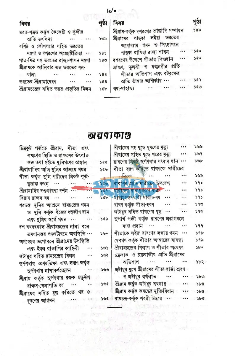 কৃত্তিবাসী রামায়ণ Hindu Religious Books
