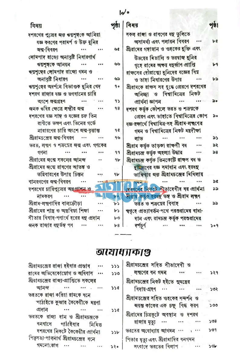 কৃত্তিবাসী রামায়ণ Hindu Religious Books