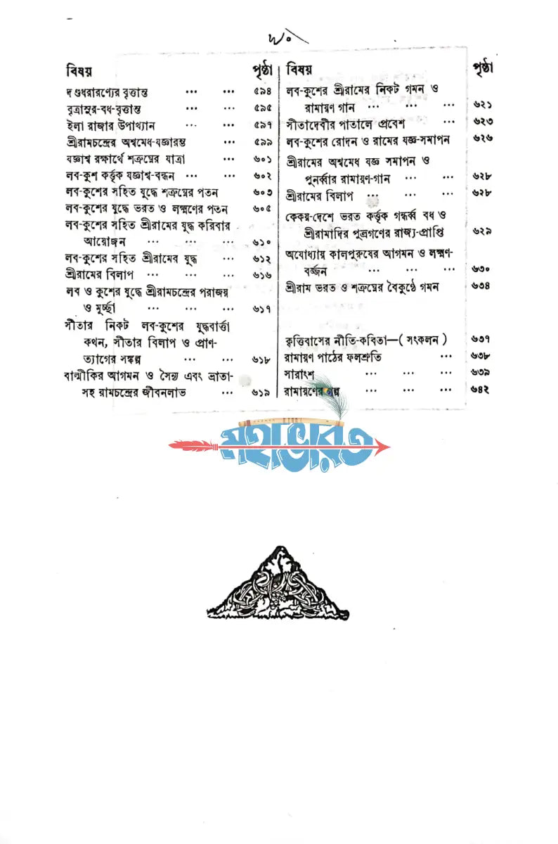 কৃত্তিবাসী রামায়ণ Hindu Religious Books