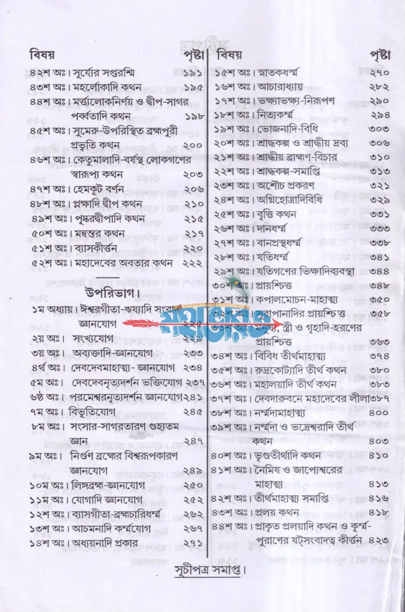 কূর্ম্ম পুরাণম্ Hindu Religious Books