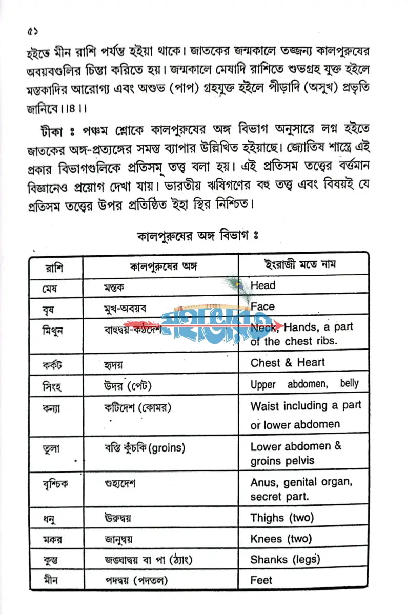 লঘুজাতকম Hindu Religious Books