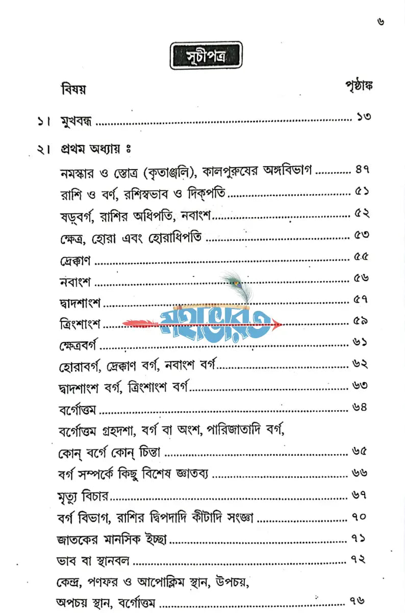 লঘুজাতকম Hindu Religious Books