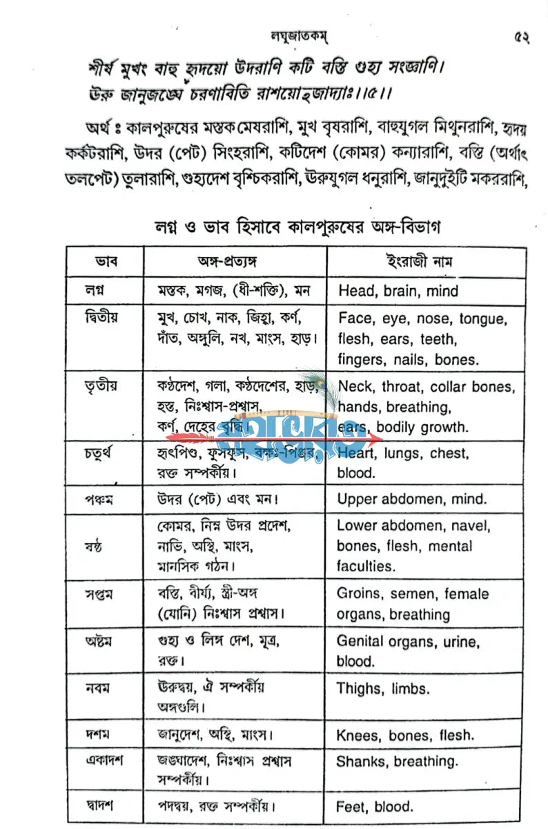 লঘুজাতকম Hindu Religious Books