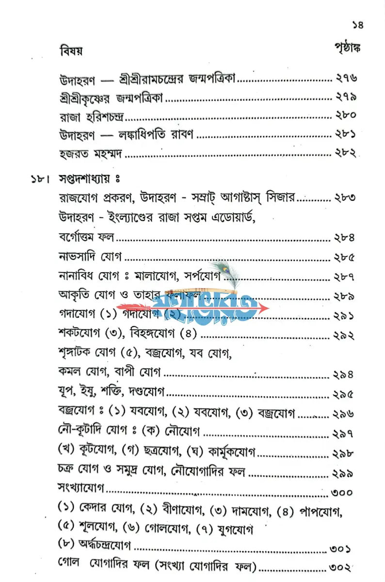 লঘুজাতকম Hindu Religious Books
