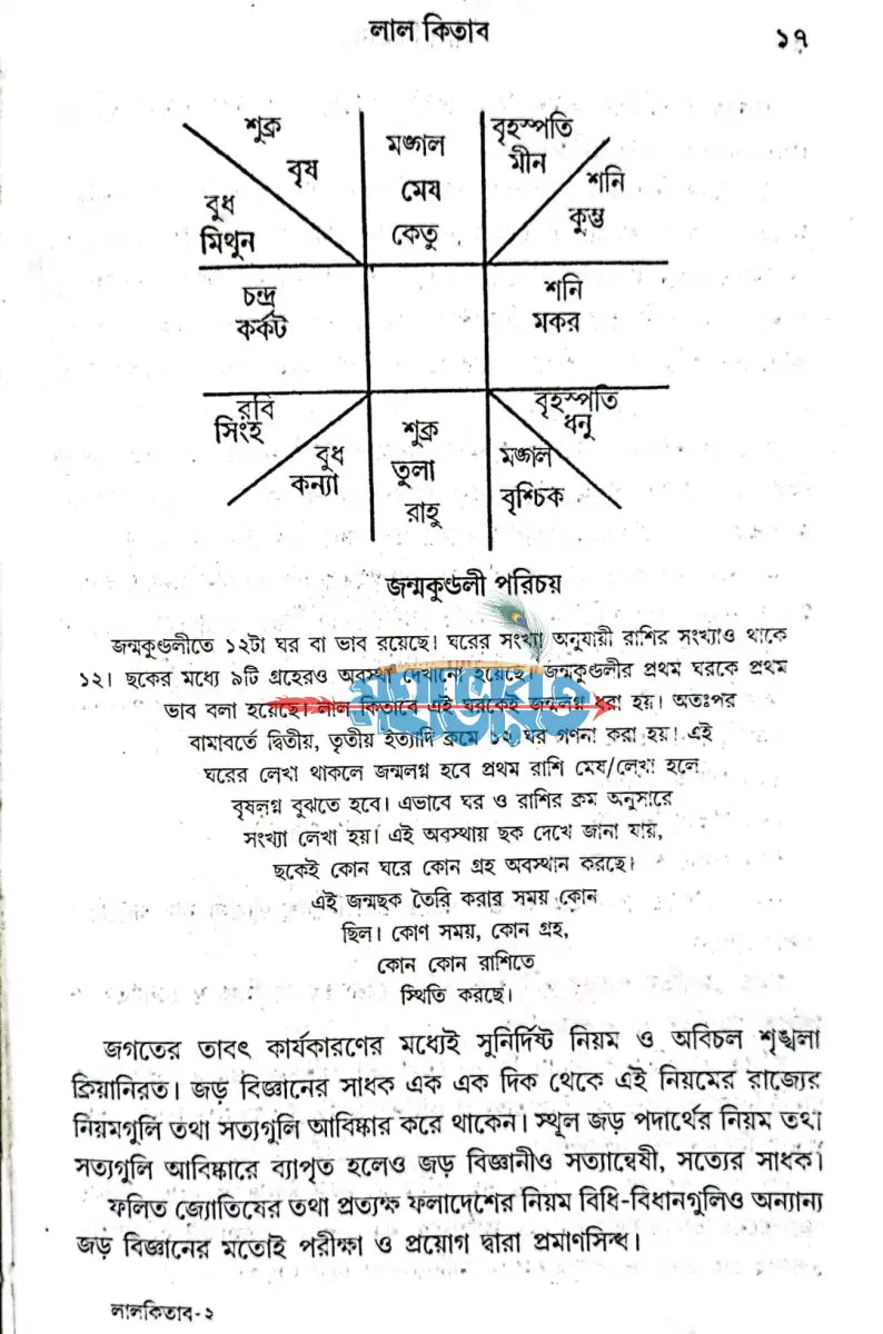 লালকিতাব গ্রহদোষ প্রতিকারে টোটকা ব্যবহার Hindu Religious Books