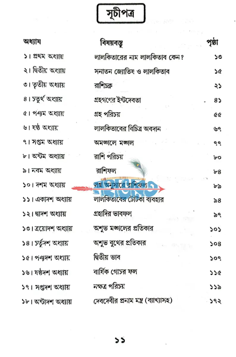 লালকিতাব গ্রহদোষ প্রতিকারে টোটকা ব্যবহার Hindu Religious Books