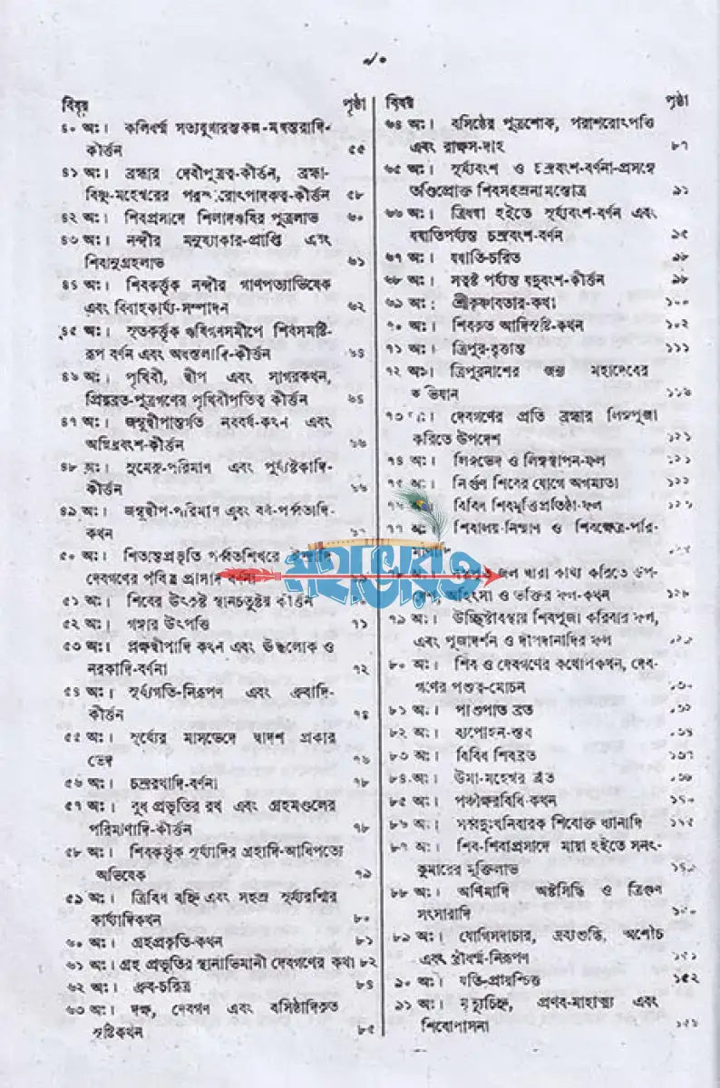 লিঙ্গপুরাণ Hindu Religious Books