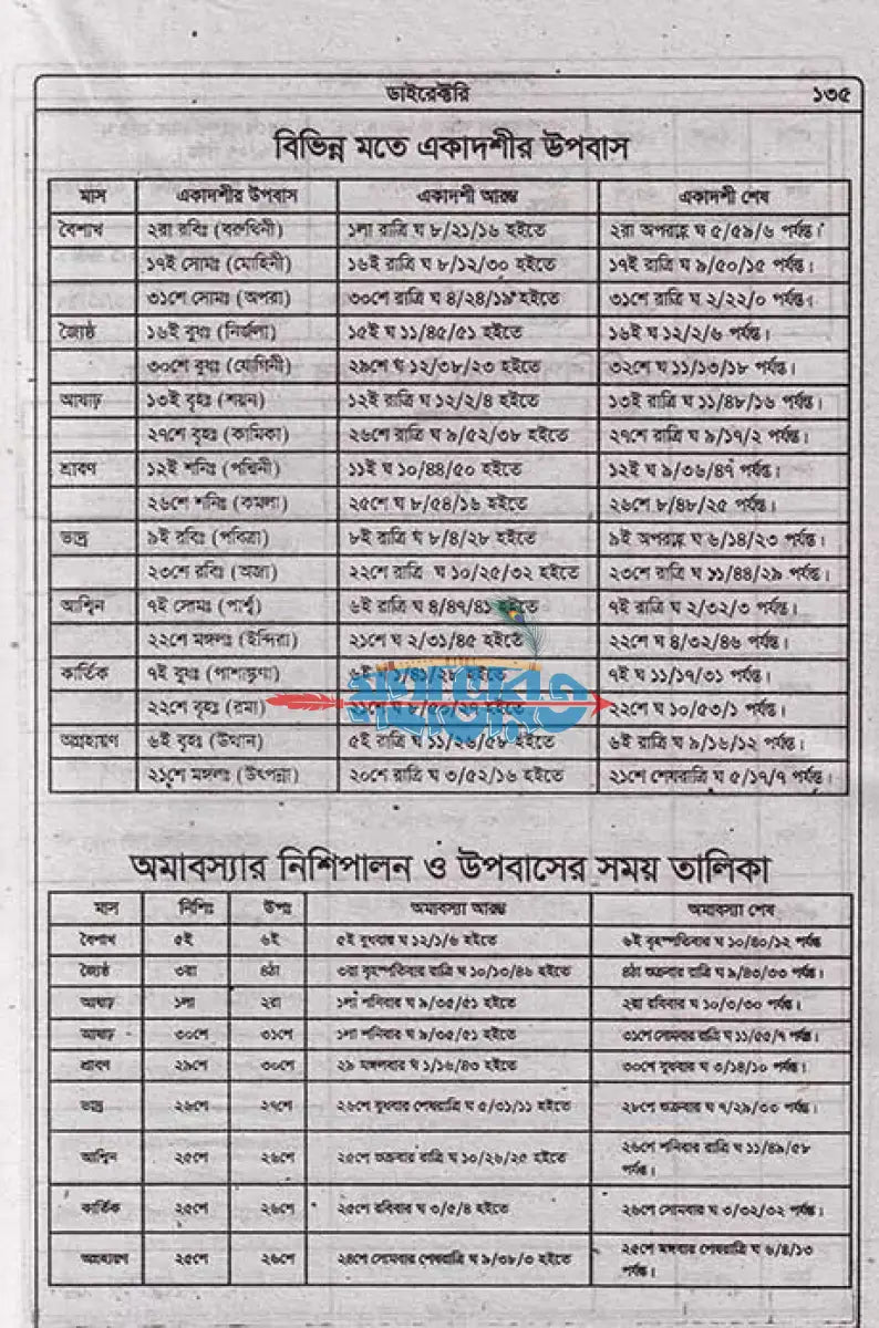 লোকনাথ ডাইরেক্টরী ১৪৩১ সনের Hindu Religious Books