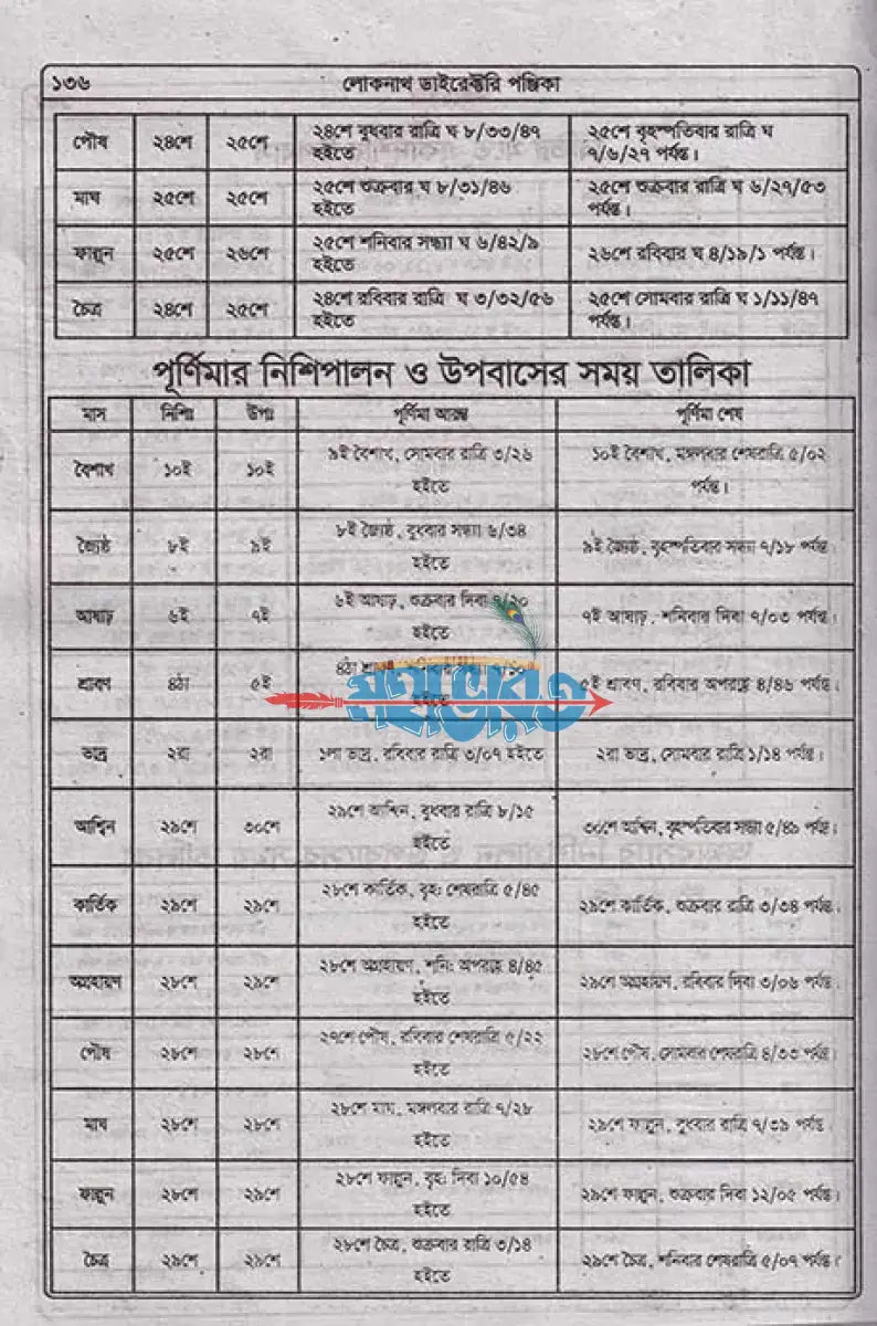 লোকনাথ ডাইরেক্টরী ১৪৩১ সনের Hindu Religious Books