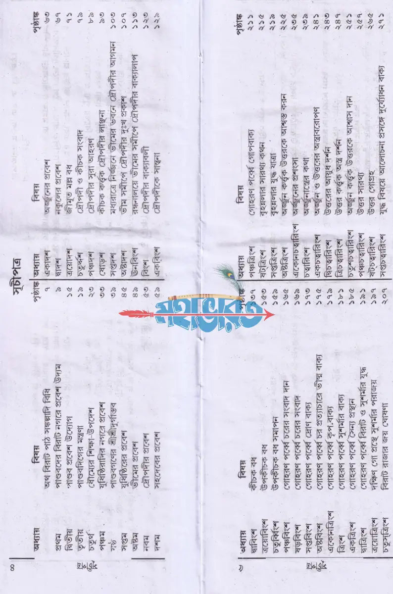 মহাভারতান্তর্গত বিরাট পর্ব্ব Hindu Religious Books
