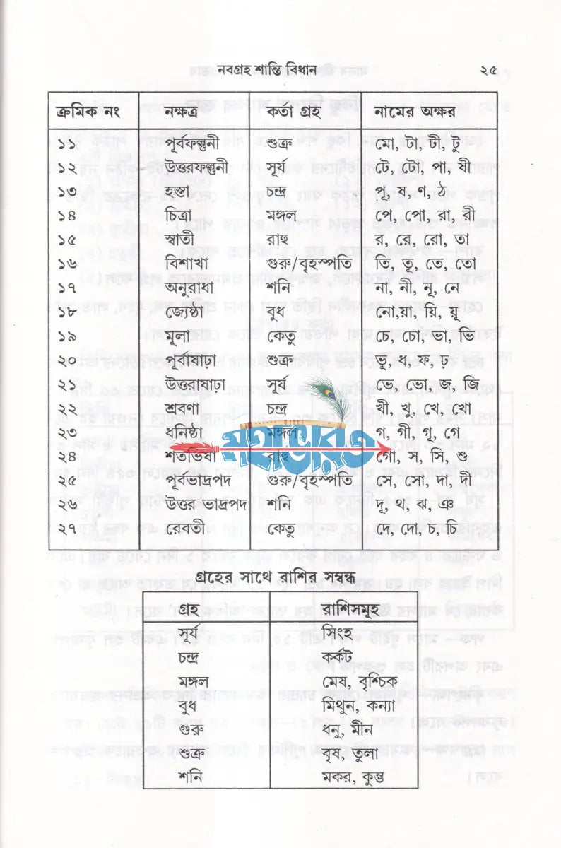 মানবজীবনে গ্রহ নক্ষত্রের প্রভাব নবগ্রহ শান্তি বিধান Hindu Religious Books