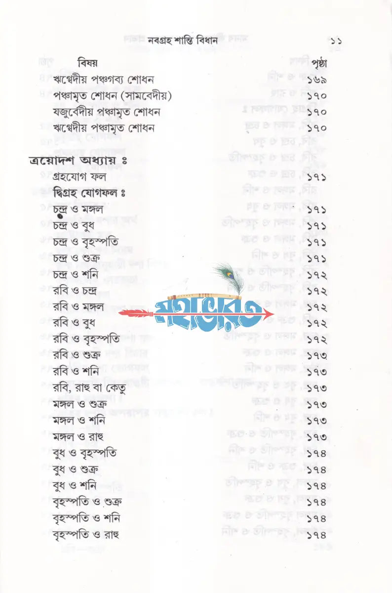 মানবজীবনে গ্রহ নক্ষত্রের প্রভাব নবগ্রহ শান্তি বিধান Hindu Religious Books
