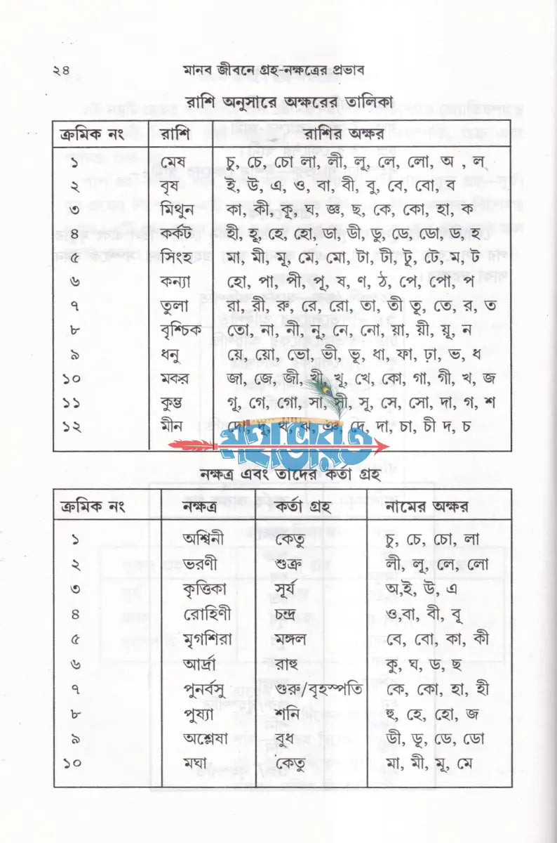 মানবজীবনে গ্রহ নক্ষত্রের প্রভাব নবগ্রহ শান্তি বিধান Hindu Religious Books