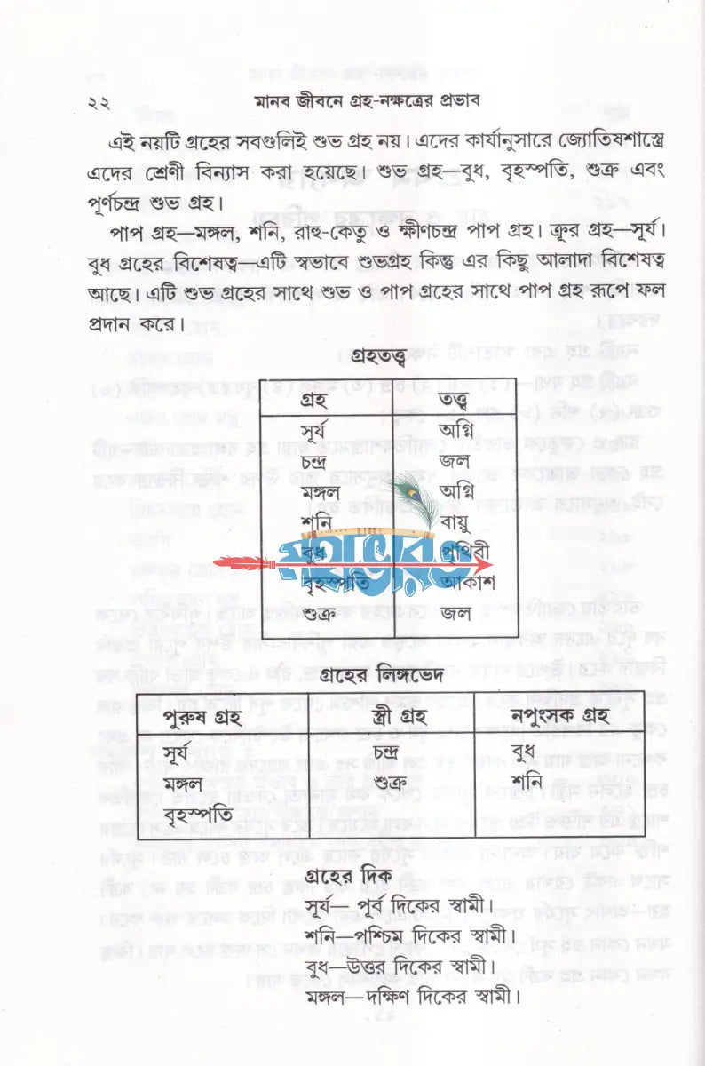 মানবজীবনে গ্রহ নক্ষত্রের প্রভাব নবগ্রহ শান্তি বিধান Hindu Religious Books