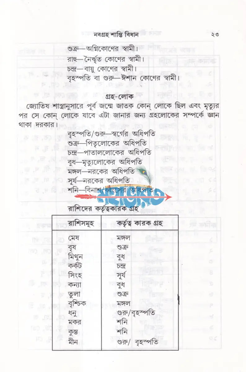 মানবজীবনে গ্রহ নক্ষত্রের প্রভাব নবগ্রহ শান্তি বিধান Hindu Religious Books