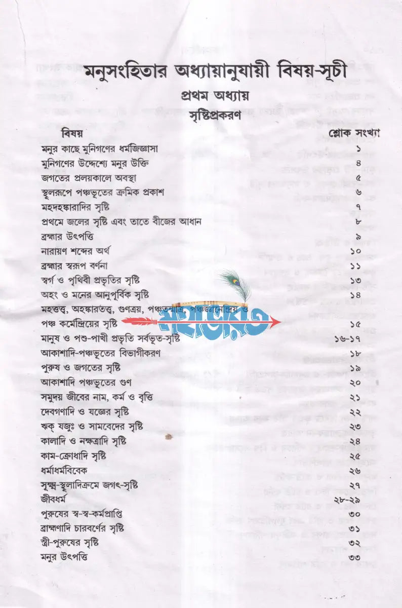 মনুসংহিতা Hindu Religious Books
