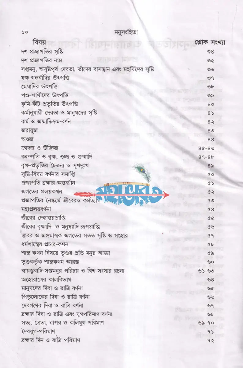 মনুসংহিতা Hindu Religious Books