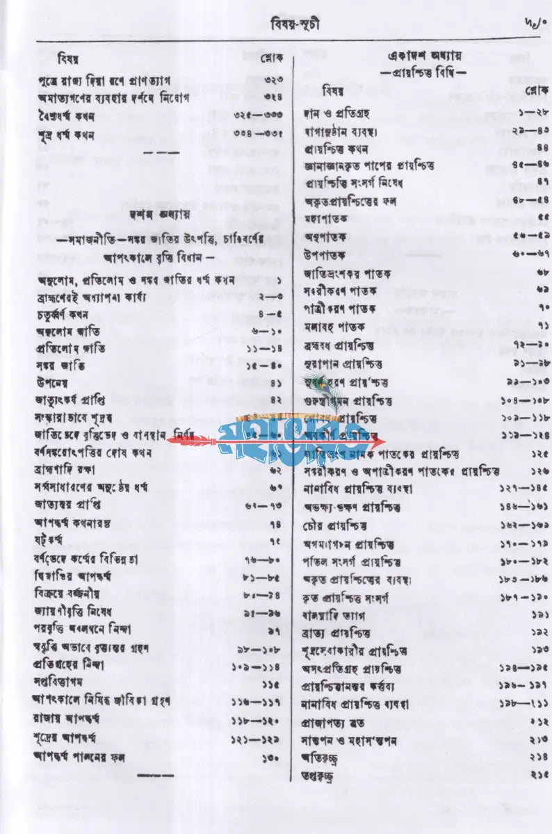মনুসংহিতা Hindu Religious Books