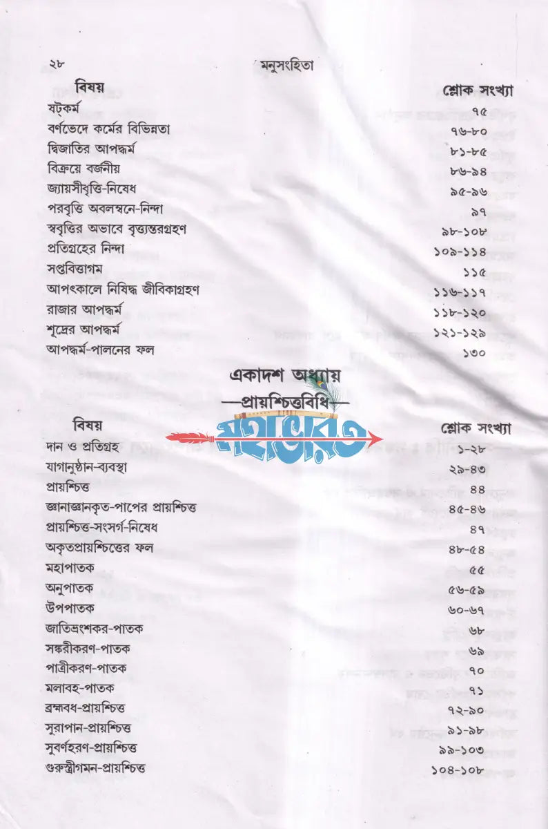 মনুসংহিতা Hindu Religious Books