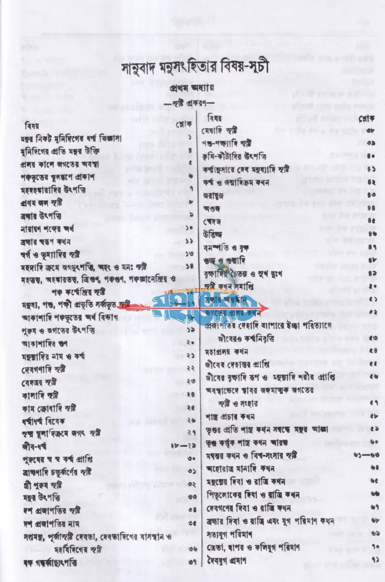 মনুসংহিতা Hindu Religious Books