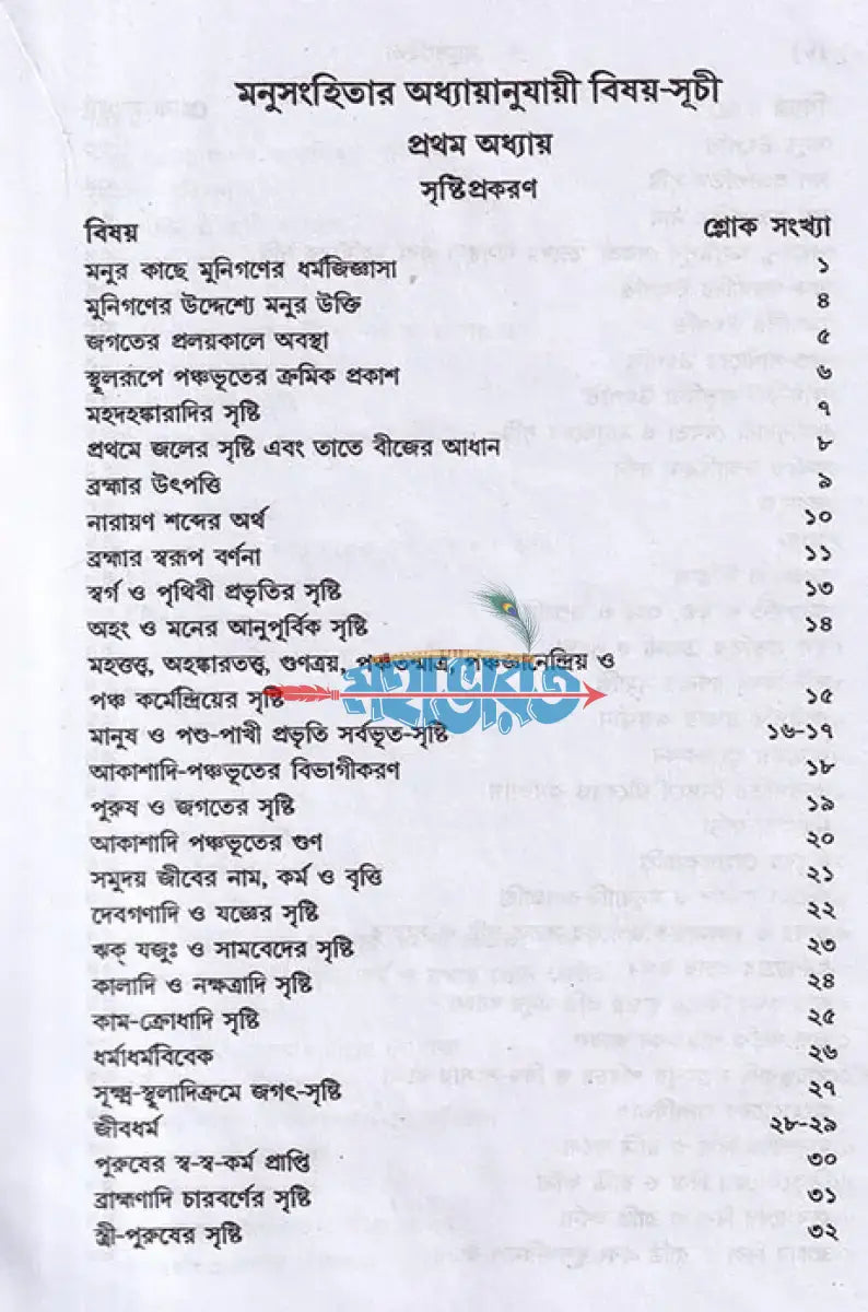 মনুসংহিতা Hindu Religious Books
