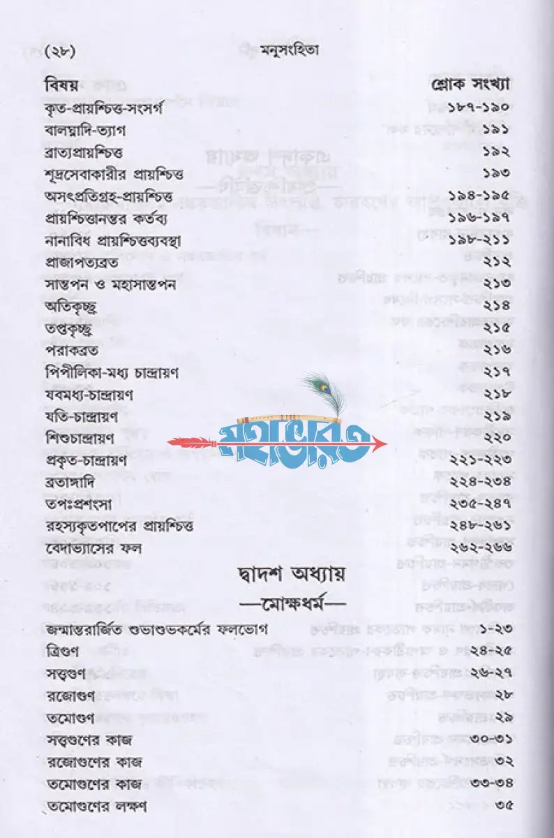 মনুসংহিতা Hindu Religious Books