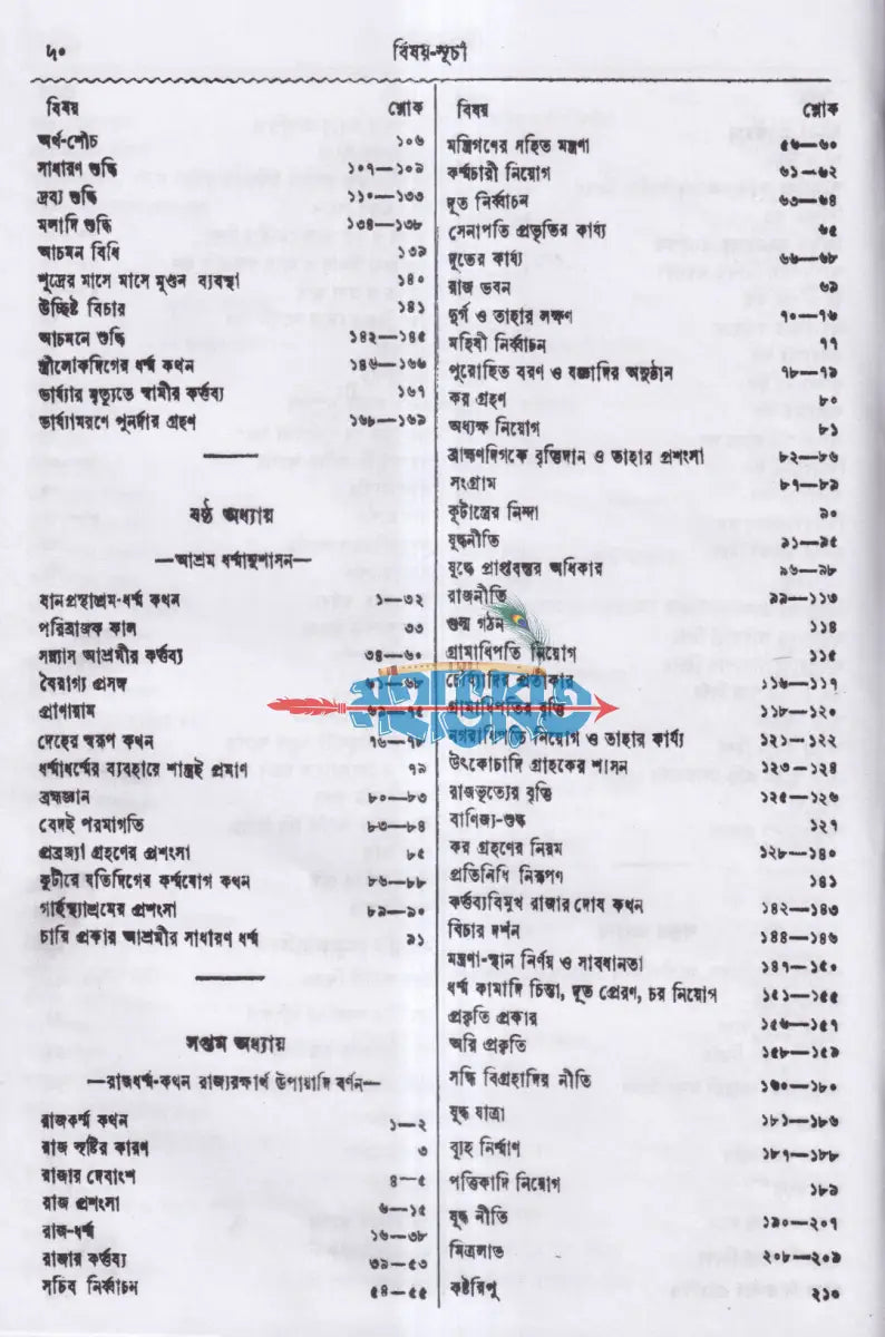 মনুসংহিতা Hindu Religious Books