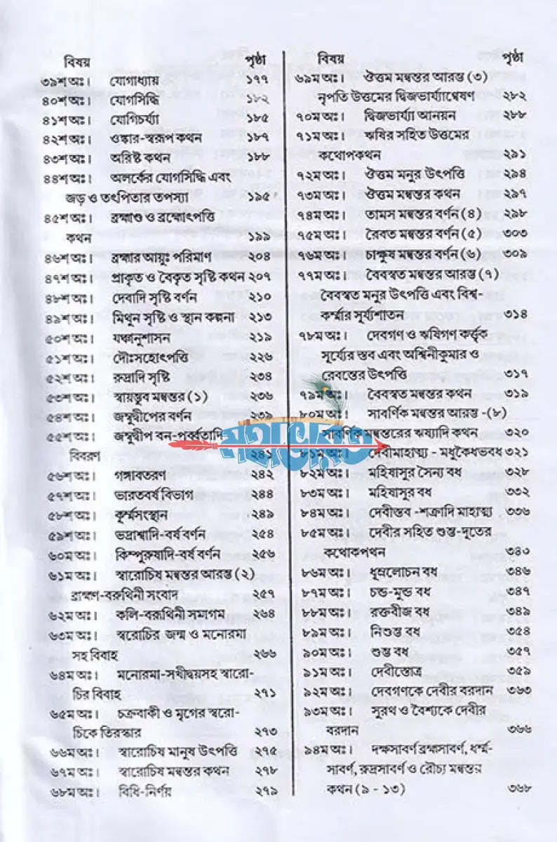 মার্কণ্ডেয়পুরাণম্ Hindu Religious Books