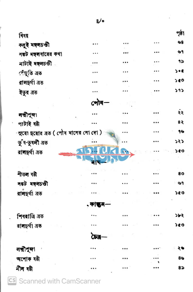 মেয়েদের ব্রতকথা Hindu Religious Books