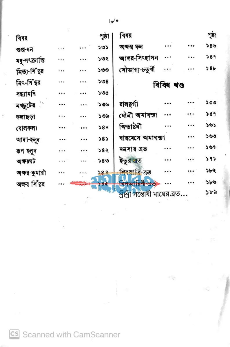 মেয়েদের ব্রতকথা Hindu Religious Books