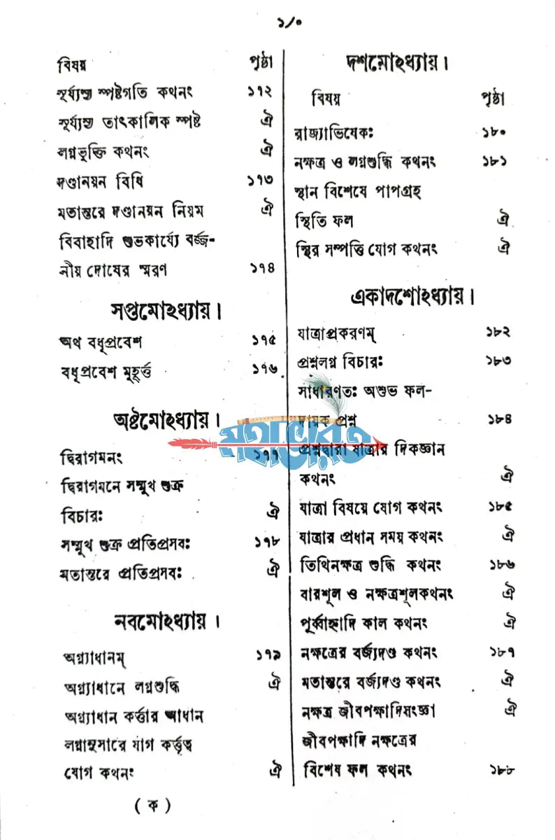 মুহূর্ত্ত চিন্তামণিঃ Hindu Religious Books