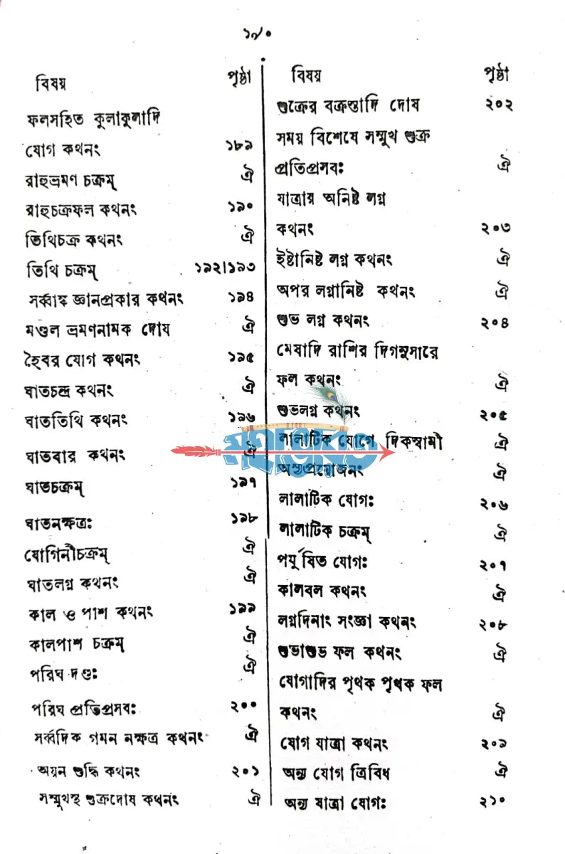 মুহূর্ত্ত চিন্তামণিঃ Hindu Religious Books
