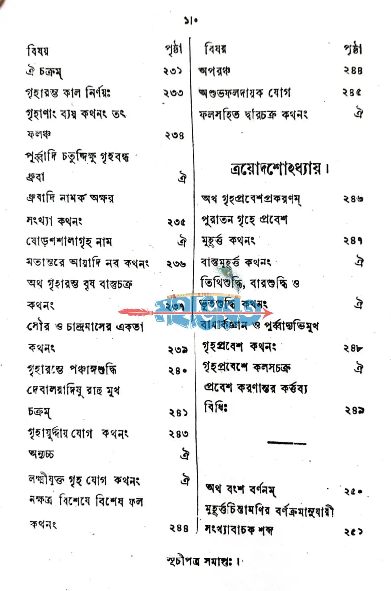 মুহূর্ত্ত চিন্তামণিঃ Hindu Religious Books