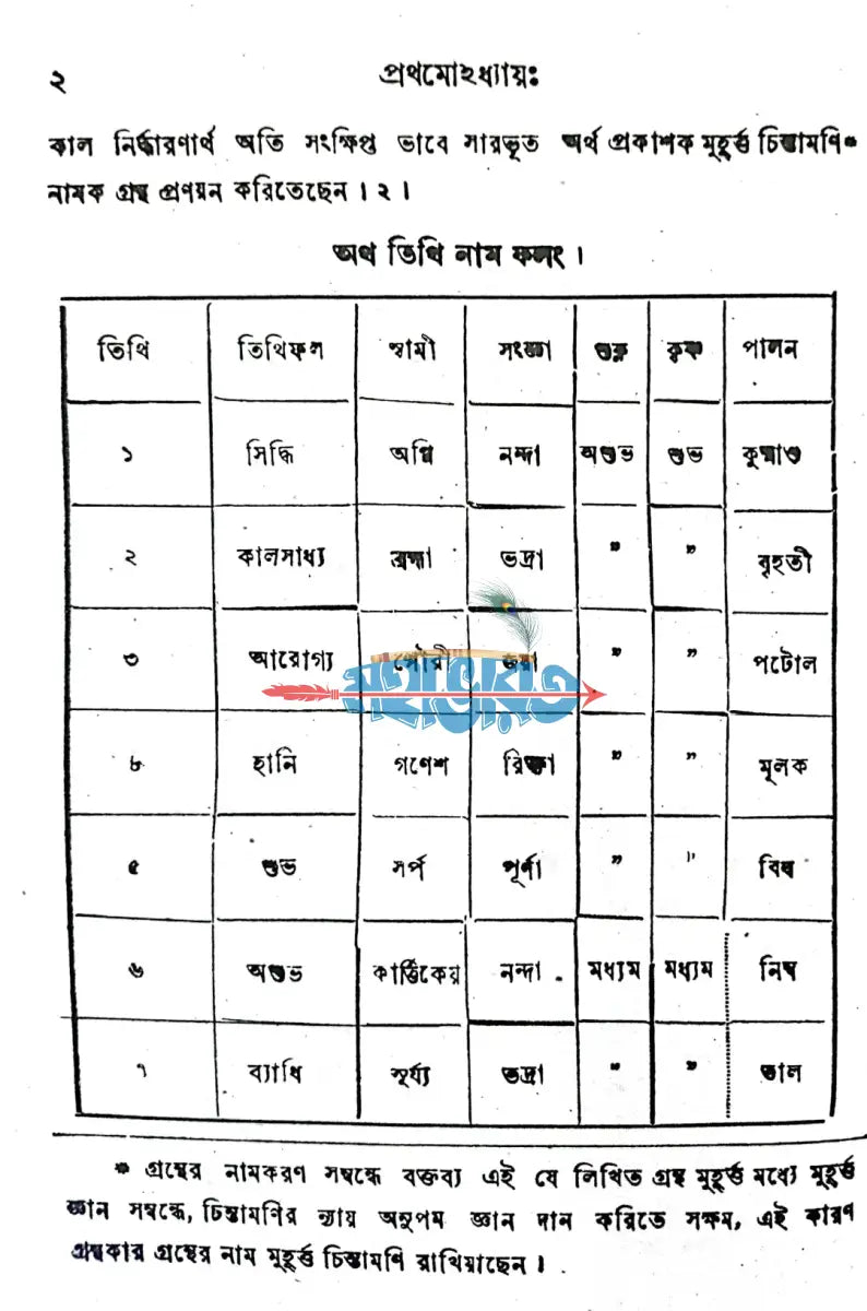 মুহূর্ত্ত চিন্তামণিঃ Hindu Religious Books