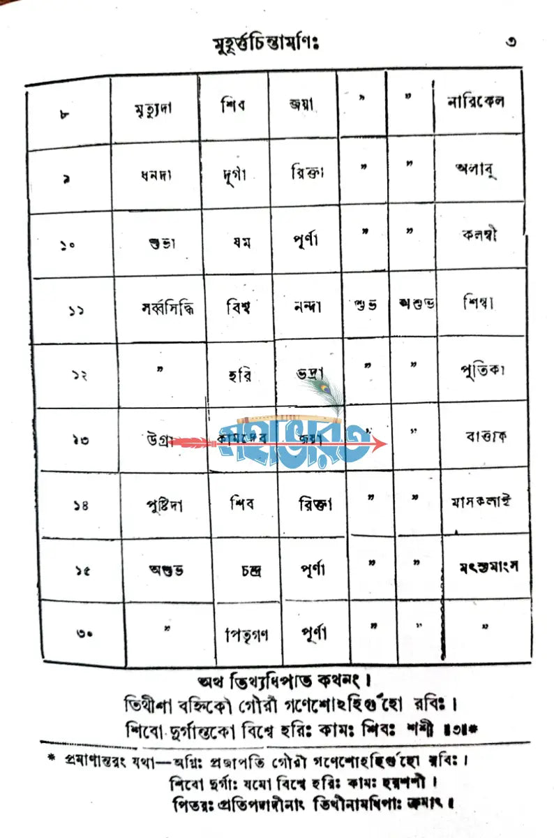 মুহূর্ত্ত চিন্তামণিঃ Hindu Religious Books