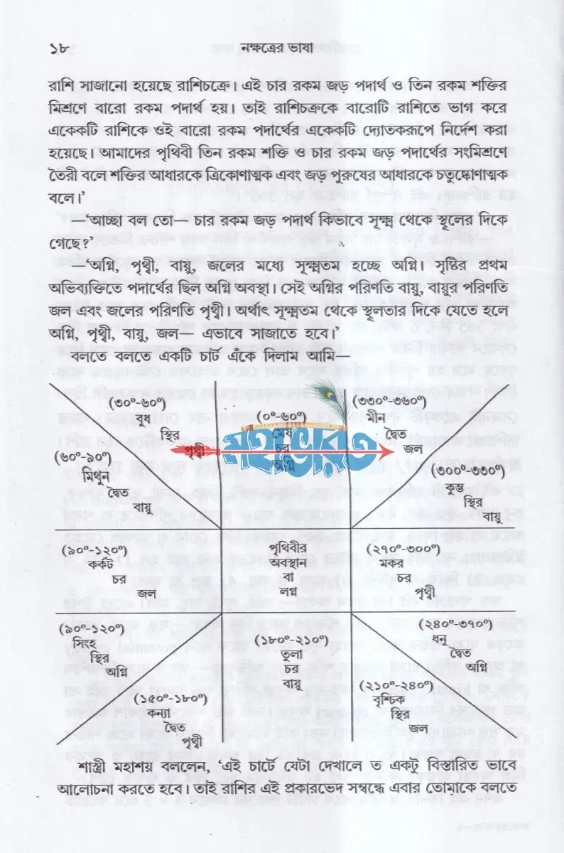 নক্ষত্রের ভাষা Hindu Religious Books