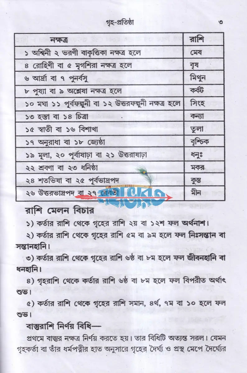 নতুন আঙ্গিকে বাস্তুশাস্ত্রসম্মত নবরূপে বিশুদ্ধ প্রতিষ্ঠামুকুর Hindu Religious Books
