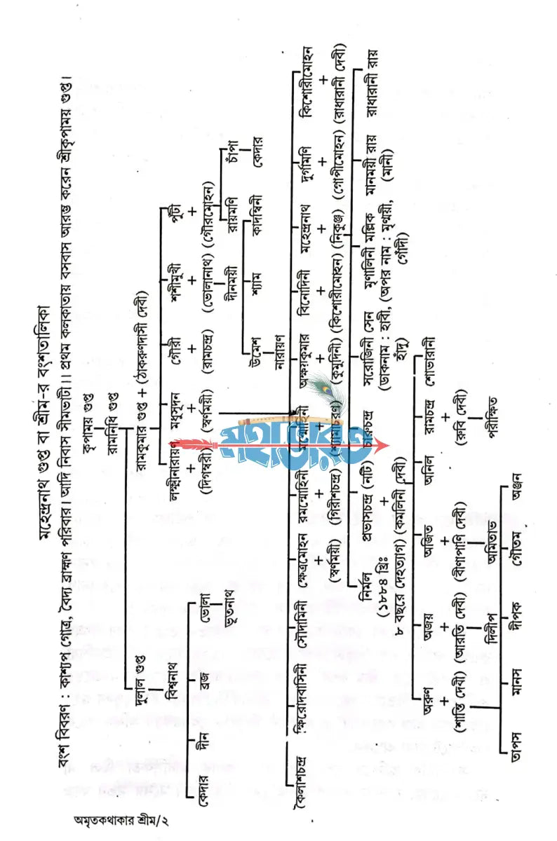 নির্বাচিত শ্রীশ্রীরামকৃষ্ণকথামৃত Hindu Religious Books