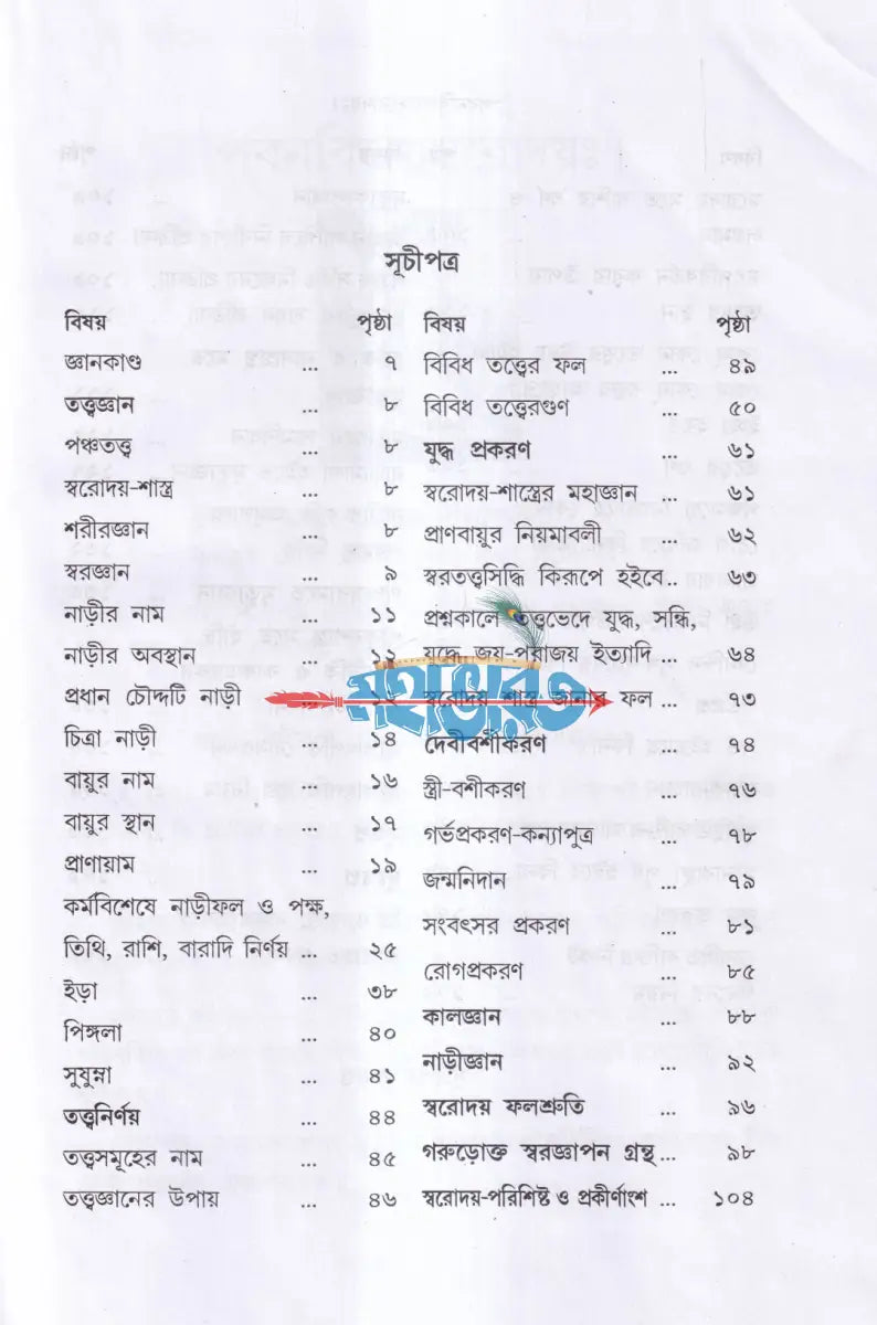 পবন বিজয় স্বরোদয়ঃ Hindu Religious Books