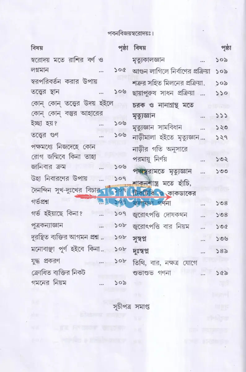 পবন বিজয় স্বরোদয়ঃ Hindu Religious Books