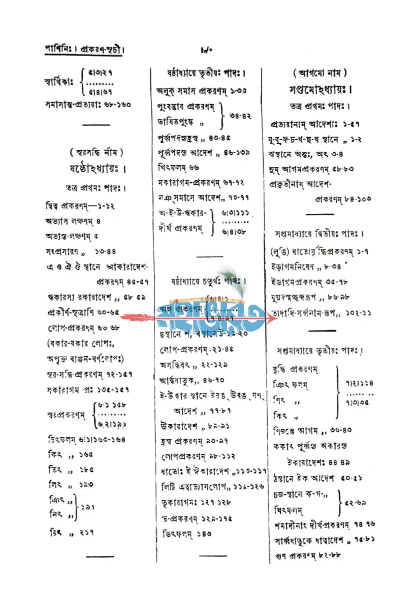 পাণিনির অষ্টাধ্যায়ী Hindu Religious Books