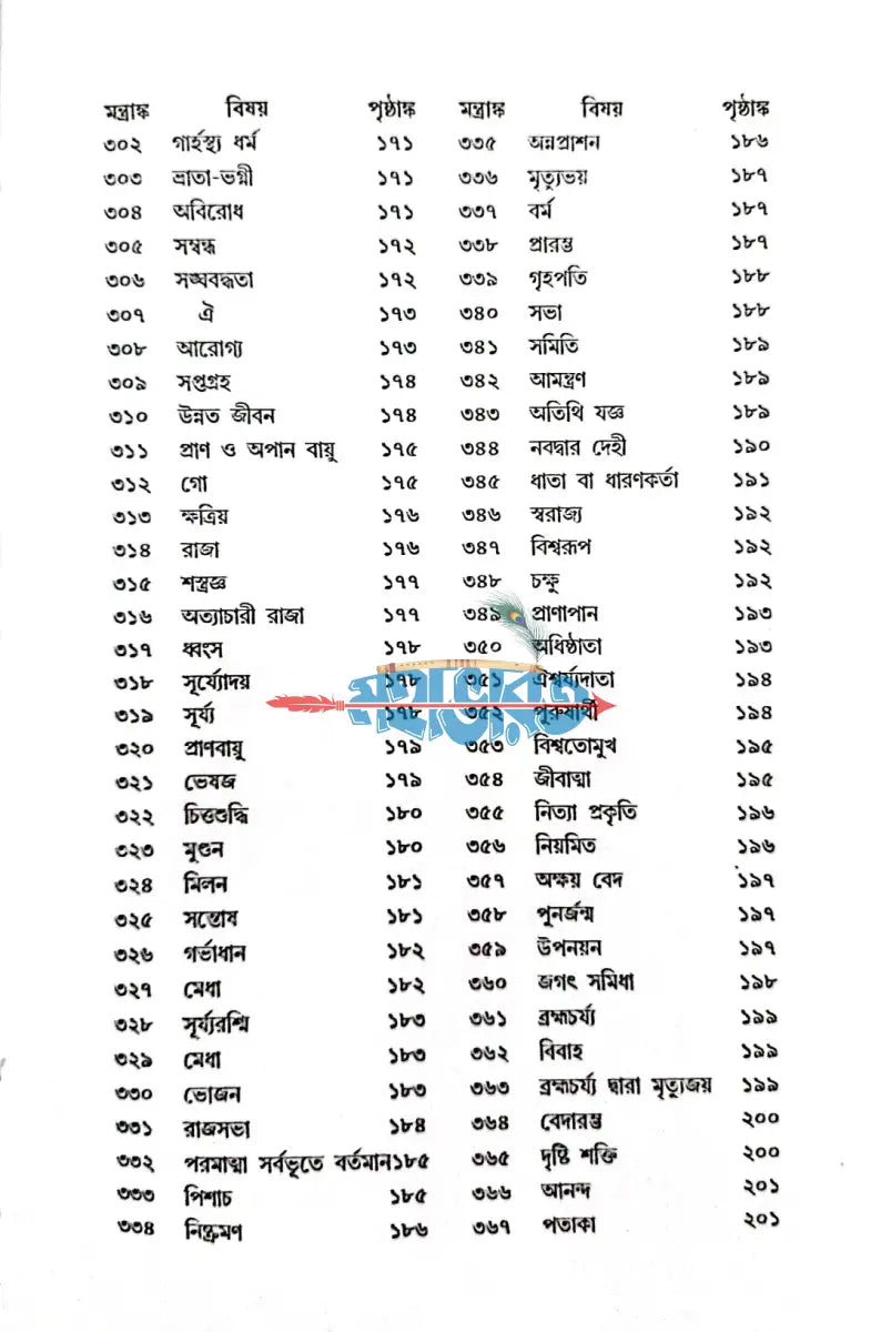 পরম পবিত্র বেদসার সংগ্রহ Hindu Religious Books