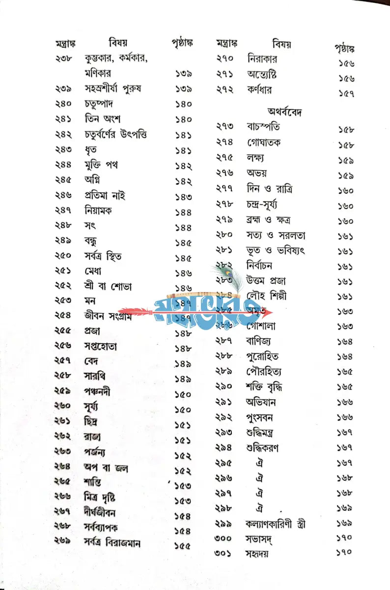 পরম পবিত্র বেদসার সংগ্রহ Hindu Religious Books