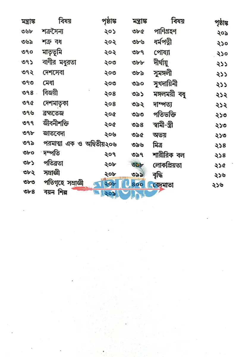 পরম পবিত্র বেদসার সংগ্রহ Hindu Religious Books