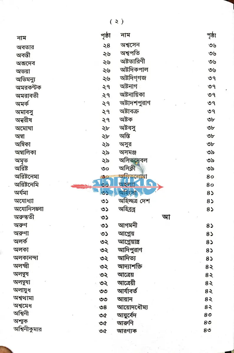 পৌরাণিক অভিধান Hindu Religious Books