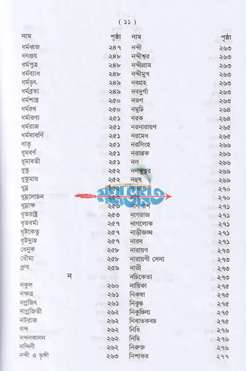 পৌরাণিক অভিধান Hindu Religious Books